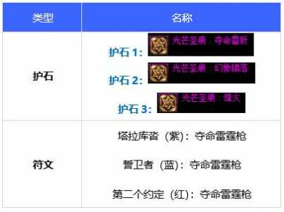 dnf符文怎么快速毕业？dnf符文怎么选取？-第5张图片