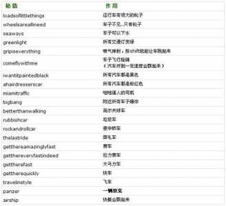 侠盗猎车手罪恶都市秘籍加钱，侠盗猎车手罪恶都市秘籍加钱秘籍？-第1张图片
