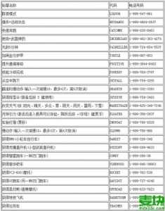 侠盗猎车手罪恶都市秘籍加钱，侠盗猎车手罪恶都市秘籍加钱秘籍？-第3张图片