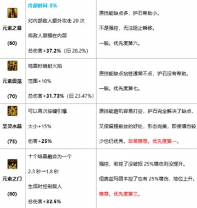 dnf刺客护石符文怎么选,dnf刺客护石符文怎么选比较好-第1张图片 dnf刺客护石符文怎么选,dnf刺客护石符文怎么选比较好-第1张图片
