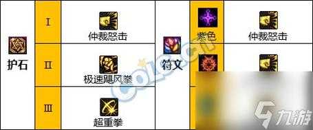 dnf刺客护石符文怎么选,dnf刺客护石符文怎么选比较好-第2张图片 dnf刺客护石符文怎么选,dnf刺客护石符文怎么选比较好-第2张图片