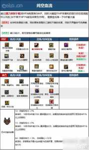 dnf刺客护石符文怎么选,dnf刺客护石符文怎么选比较好-第3张图片 dnf刺客护石符文怎么选,dnf刺客护石符文怎么选比较好-第3张图片