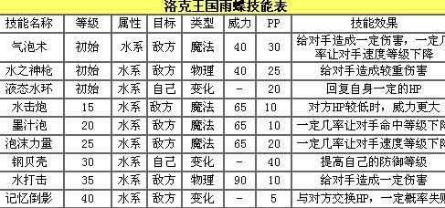 洛克王国雨蝶绝版了吗?洛克王国雨泽解析?-第2张图片 洛克王国雨蝶绝版了吗?洛克王国雨泽解析?-第2张图片