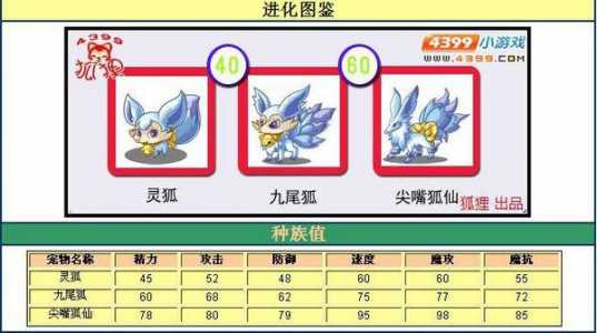 洛克王国灵狐遗传技能?洛克王国狐狸类宠物?-第2张图片 洛克王国灵狐遗传技能?洛克王国狐狸类宠物?-第2张图片