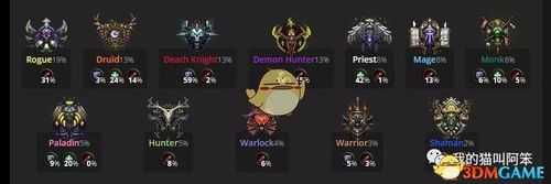 魔兽世界新种族有哪些,魔兽世界新种族有哪些种族-第1张图片 魔兽世界新种族有哪些,魔兽世界新种族有哪些种族-第1张图片