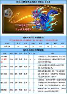 洛克王国劫影龙皇获得方法2022,洛克王国劫影龙王?-第3张图片 洛克王国劫影龙皇获得方法2022,洛克王国劫影龙王?-第3张图片