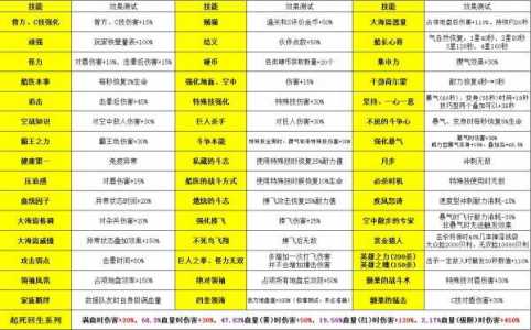 海贼无双4电脑版特色技能(néng),海贼无双4电脑版特色技能(néng)怎么设置-第4张图片 海贼无双4电脑版特色技能(néng),海贼无双4电脑版特色技能(néng)怎么设置-第4张图片