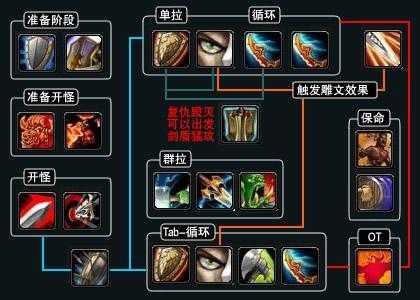 魔兽世界80级战士技能详解,魔兽世界80级战士技能详解大全-第1张图片 魔兽世界80级战士技能详解,魔兽世界80级战士技能详解大全-第1张图片