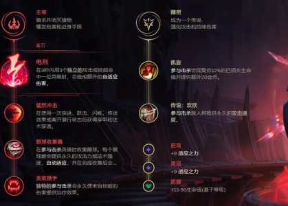德玛西亚之翼技能,德玛西亚之翼 技能?-第2张图片 德玛西亚之翼技能,德玛西亚之翼 技能?-第2张图片