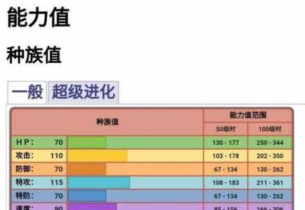 魔狮迪丽雅种族值技能表,魔狮迪露平民打法-第4张图片 魔狮迪丽雅种族值技能表,魔狮迪露平民打法-第4张图片