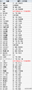讨鬼传极御魂技能解释,讨鬼传极御魂效果(guǒ)-第1张图片 讨鬼传极御魂技能解释,讨鬼传极御魂效果(guǒ)-第1张图片