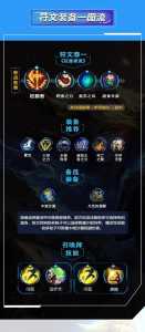 法强ez怎么出装,ez法强厉害还是物理厉害-第1张图片 法强ez怎么出装,ez法强厉害还是物理厉害-第1张图片