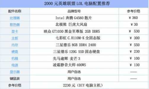 lol配置要求2022?lol2020配置要求?-第5张图片 lol配置要求2022?lol2020配置要求?-第5张图片
