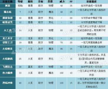 洛克王國(guó)飞刀小木厉害吗?洛克王國(guó)飞刀大木?-第2张图片 洛克王國(guó)飞刀小木厉害吗?洛克王國(guó)飞刀大木?-第2张图片