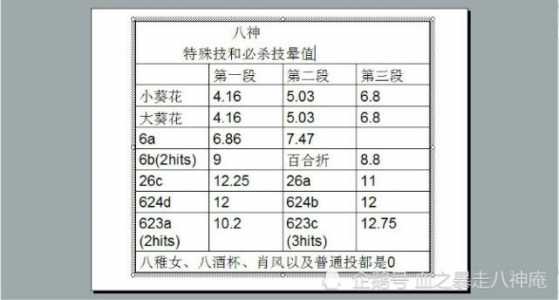 拳皇技能释放连招,拳皇按哪个键释放技能??-第1张图片 拳皇技能释放连招,拳皇按哪个键释放技能??-第1张图片