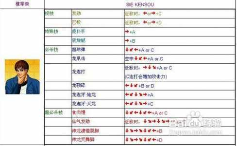 拳皇技能释放连招,拳皇按哪个键释放技能??-第3张图片 拳皇技能释放连招,拳皇按哪个键释放技能??-第3张图片