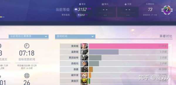 守望先锋有哪些区,守望先锋各服实力?-第4张图片 守望先锋有哪些区,守望先锋各服实力?-第4张图片