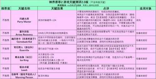神界原罪2技能搭配,神界原罪2 技能-第2张图片 神界原罪2技能搭配,神界原罪2 技能-第2张图片