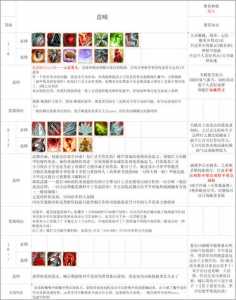 神界原罪2技能搭配,神界原罪2 技能-第3张图片 神界原罪2技能搭配,神界原罪2 技能-第3张图片