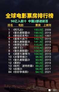 复仇者联盟4赚了多少钱,复仇者联盟4片酬-第4张图片 复仇者联盟4赚了多少钱,复仇者联盟4片酬-第4张图片