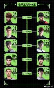 lolmsi什么时候打2022,lol2021msi时间?-第3张图片 lolmsi什么时候打2022,lol2021msi时间?-第3张图片