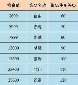 火影忍者疾风传手游饰品在哪?火影忍者手游饰品在哪里?-第3张图片 火影忍者疾风传手游饰品在哪?火影忍者手游饰品在哪里?-第3张图片