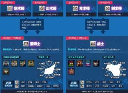 最终幻想14选哪个职业?最终幻想14选哪个职业好?-第4张图片 最终幻想14选哪个职业?最终幻想14选哪个职业好?-第4张图片