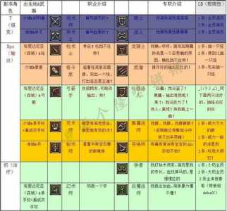 最终幻想14选哪个职业?最终幻想14选哪个职业好?-第5张图片 最终幻想14选哪个职业?最终幻想14选哪个职业好?-第5张图片