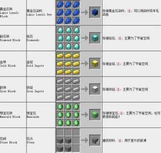 我的世界合成表mod怎么安装?mc1122合成表mod?-第1张图片 我的世界合成表mod怎么安装?mc1122合成表mod?-第1张图片