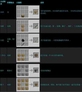 我的世界合成表mod怎么安装?mc1122合成表mod?-第4张图片 我的世界合成表mod怎么安装?mc1122合成表mod?-第4张图片