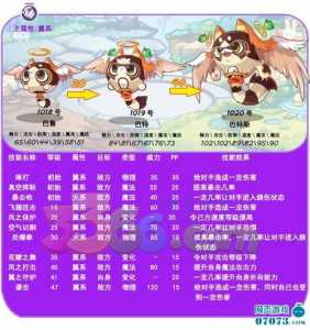洛克王国朝夕技能表,洛克王国朝夕没有时光倒流技能?-第5张图片 洛克王国朝夕技能表,洛克王国朝夕没有时光倒流技能?-第5张图片