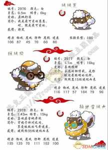 洛克王国朝夕技能表,洛克王国朝夕没有时光倒流技能?-第6张图片 洛克王国朝夕技能表,洛克王国朝夕没有时光倒流技能?-第6张图片