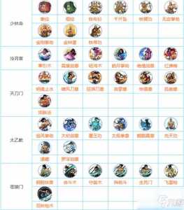 无双大蛇2终极版技能，无双大蛇2终极版技能表？-第3张图片