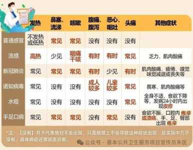 查传染病四项挂什么科多少钱,传染四项检查很丢人吗?-第1张图片 查传染病四项挂什么科多少钱,传染四项检查很丢人吗?-第1张图片