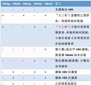 查传染病四项挂什么科多少钱,传染四项检查很丢人吗?-第2张图片 查传染病四项挂什么科多少钱,传染四项检查很丢人吗?-第2张图片