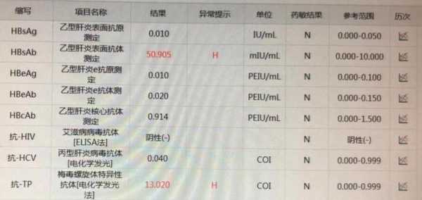 查传染病四项挂什么科多少钱,传染四项检查很丢人吗?-第6张图片 查传染病四项挂什么科多少钱,传染四项检查很丢人吗?-第6张图片