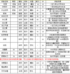 克洛托洛克王国技能?洛克王国 技能?-第4张图片 克洛托洛克王国技能?洛克王国 技能?-第4张图片