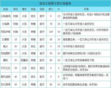 克洛托洛克王国技能?洛克王国 技能?-第5张图片 克洛托洛克王国技能?洛克王国 技能?-第5张图片