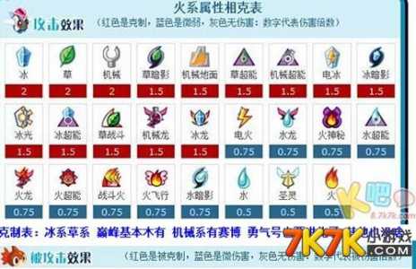 赛尔号托尼技能，赛尔号托尼怎么得？-第3张图片