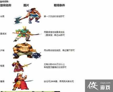 三国战纪技能出招表？三国战纪技能出招表最新？-第2张图片