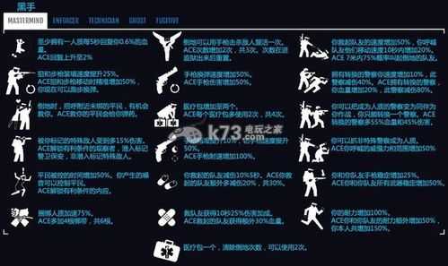 黑暗血统2技能加点攻略,黑暗血统2主角-第2张图片 黑暗血统2技能加点攻略,黑暗血统2主角-第2张图片