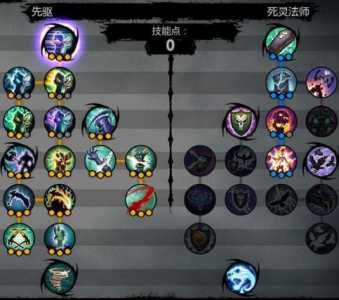 黑暗血统2技能加点攻略,黑暗血统2主角-第4张图片 黑暗血统2技能加点攻略,黑暗血统2主角-第4张图片