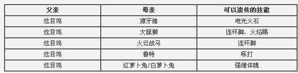 洛克王国小梦仙技能表,洛克王国梦中仙子-第6张图片 洛克王国小梦仙技能表,洛克王国梦中仙子-第6张图片