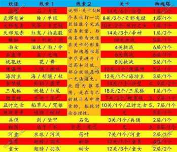 食发鬼阴阳师哪里多？阴阳师食发鬼有啥用？-第2张图片