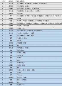 食发鬼阴阳师哪里多？阴阳师食发鬼有啥用？-第6张图片