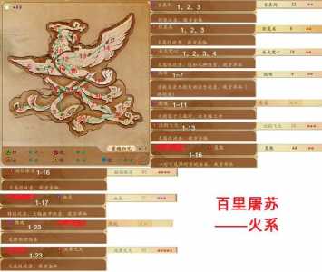 古剑奇谭3星蕴怎么加点,古剑奇谭3星蕴加点攻略大全-第3张图片 古剑奇谭3星蕴怎么加点,古剑奇谭3星蕴加点攻略大全-第3张图片