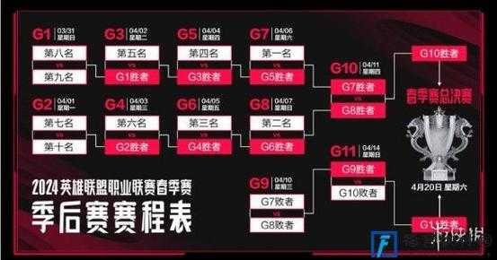 英雄联盟无限(xiàn)火力2021什么时候结束，英雄联盟无限(xiàn)火力2021什么时候结束的-第4张图片