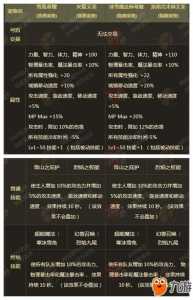 地下城春节套一般什么时候出,地下城春节套有几套时装?-第5张图片 地下城春节套一般什么时候出,地下城春节套有几套时装?-第5张图片