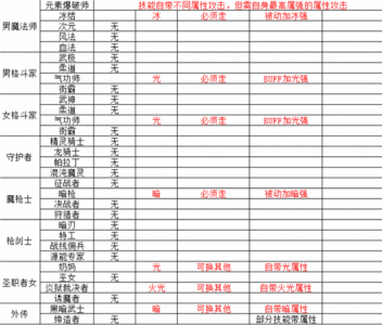 鬼剑士的buff技能，鬼剑士所有buff？-第4张图片