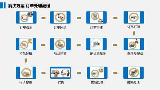 erp系统多少钱一套？erp系统多少钱一套企业ERP系统多少钱一套？-第1张图片